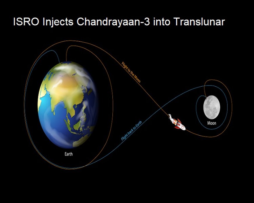 ISRO Injects Chandrayaan-3 into Translunar: A Groundbreaking Achievement